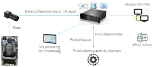 DEFECT-DETECTION